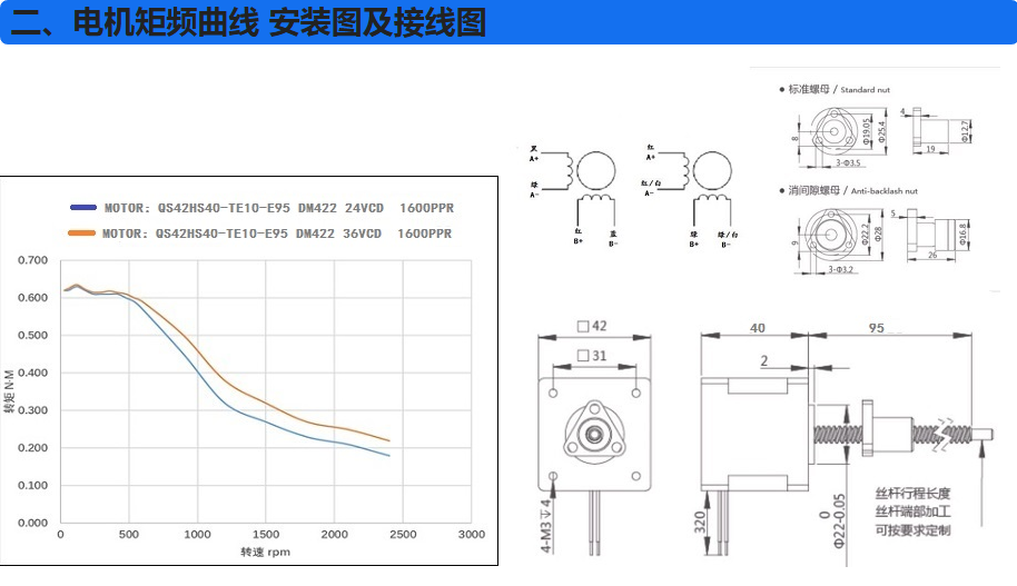 電機(jī)矩頻曲線 安裝圖及接線圖
