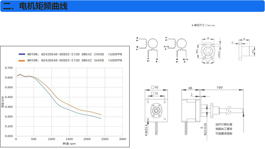 電機扭矩曲線