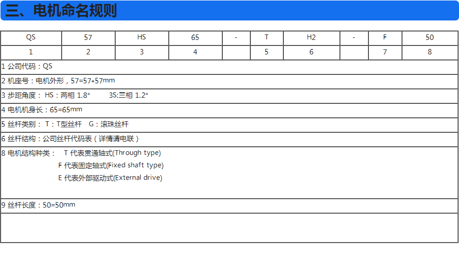 電機命名規(guī)則