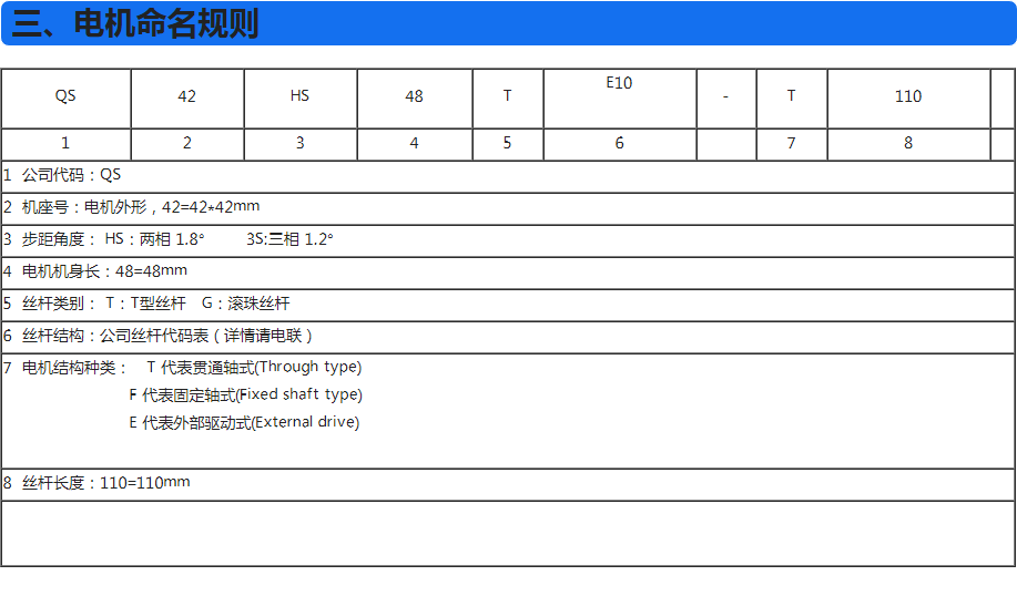 電機(jī)命名規(guī)則