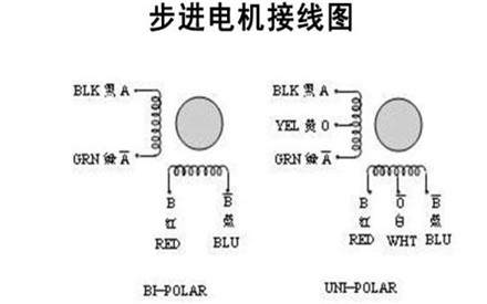 2相4線步進(jìn)電機怎么接線