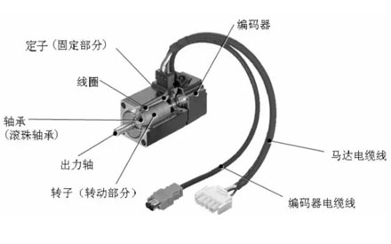 伺服電機(jī)的剛性和慣量