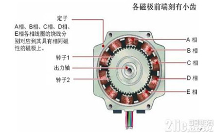 怎樣避免電機(jī)在運(yùn)行中燒毀